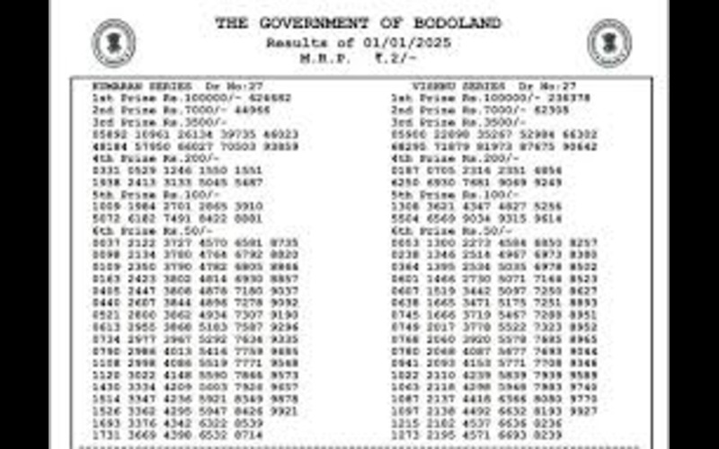 bodoland lottery results yesterday body image